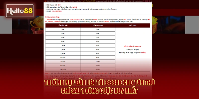 Thưởng nạp đầu lên tới 8888K cho tân thủ chỉ sau 1 vòng cược duy nhất